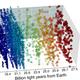 The map, from nearer (blue) to farther (red) galaxies.